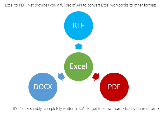 SautinSoft Excel to PDF .Net keygen